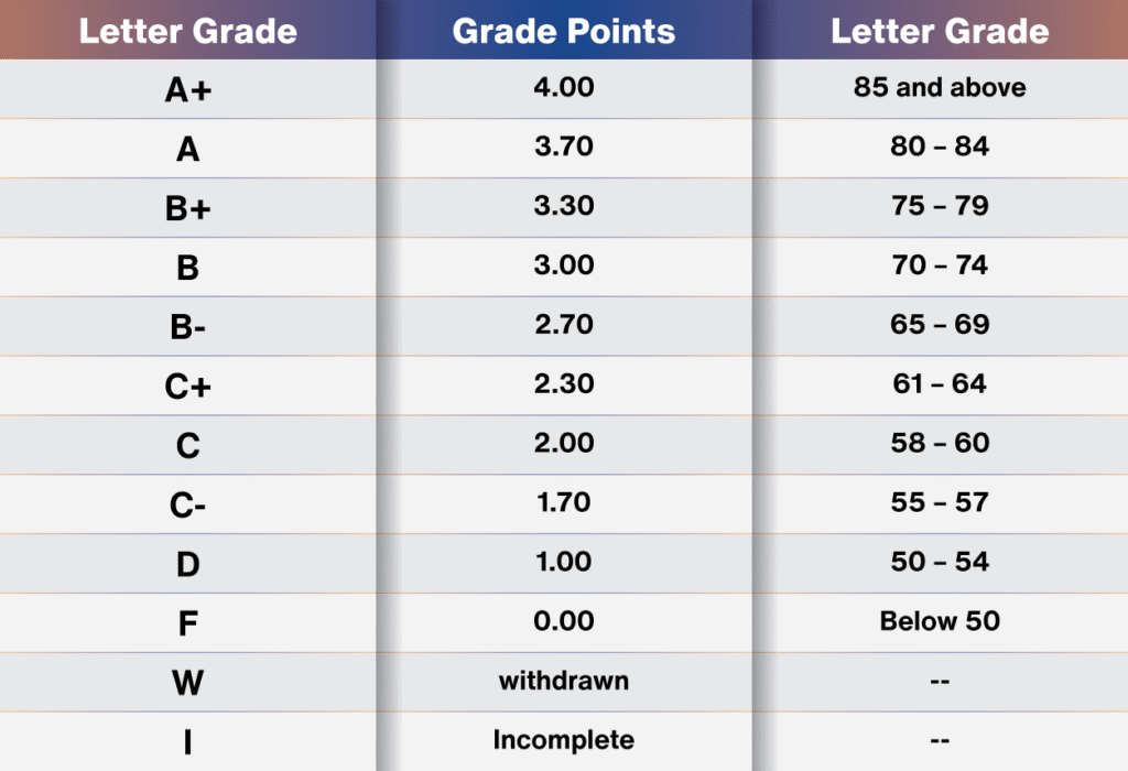 Examination Rules – DMIU